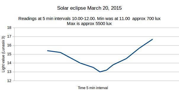 Eclipse.jpg